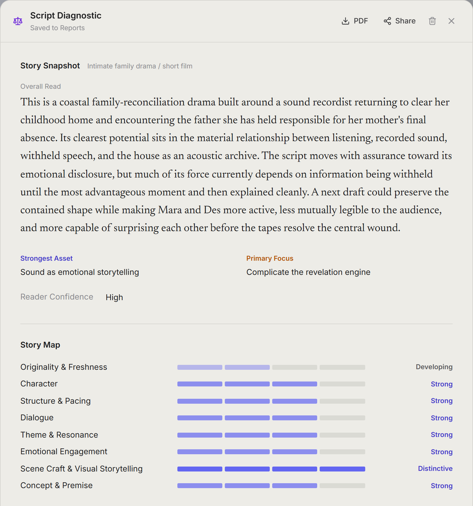 A Script Diagnostic report for a sample screenplay: a blinded read of the whole script that maps eight craft areas as Distinctive, Strong, Developing or Focus Area, names the habits the script repeats, and ends with a short list of development priorities.